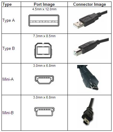 Cable Camera to Printer Type B to Mini-B
